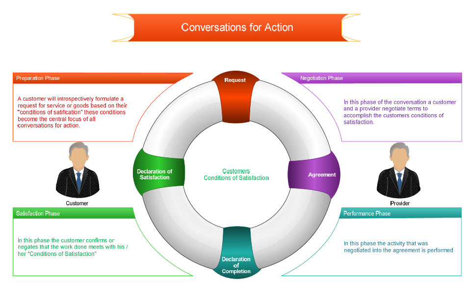 Building a God with a Factory&nbsp;Handbook